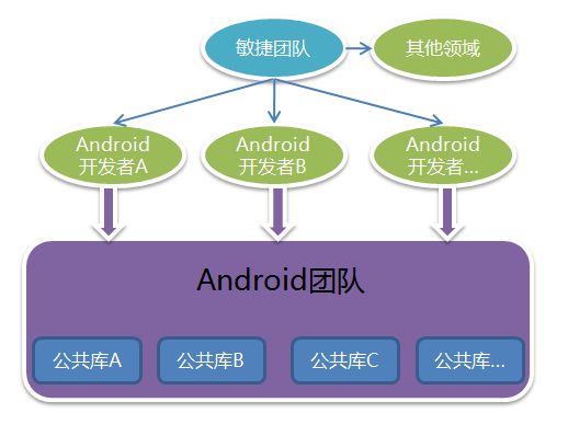 敏捷開發團隊如何打造高軟件質量的應用