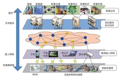李德仁院士 時(shí)空大數(shù)據(jù)的智能處理與服務(wù)——賦能數(shù)字中國(guó)建設(shè)的新引擎